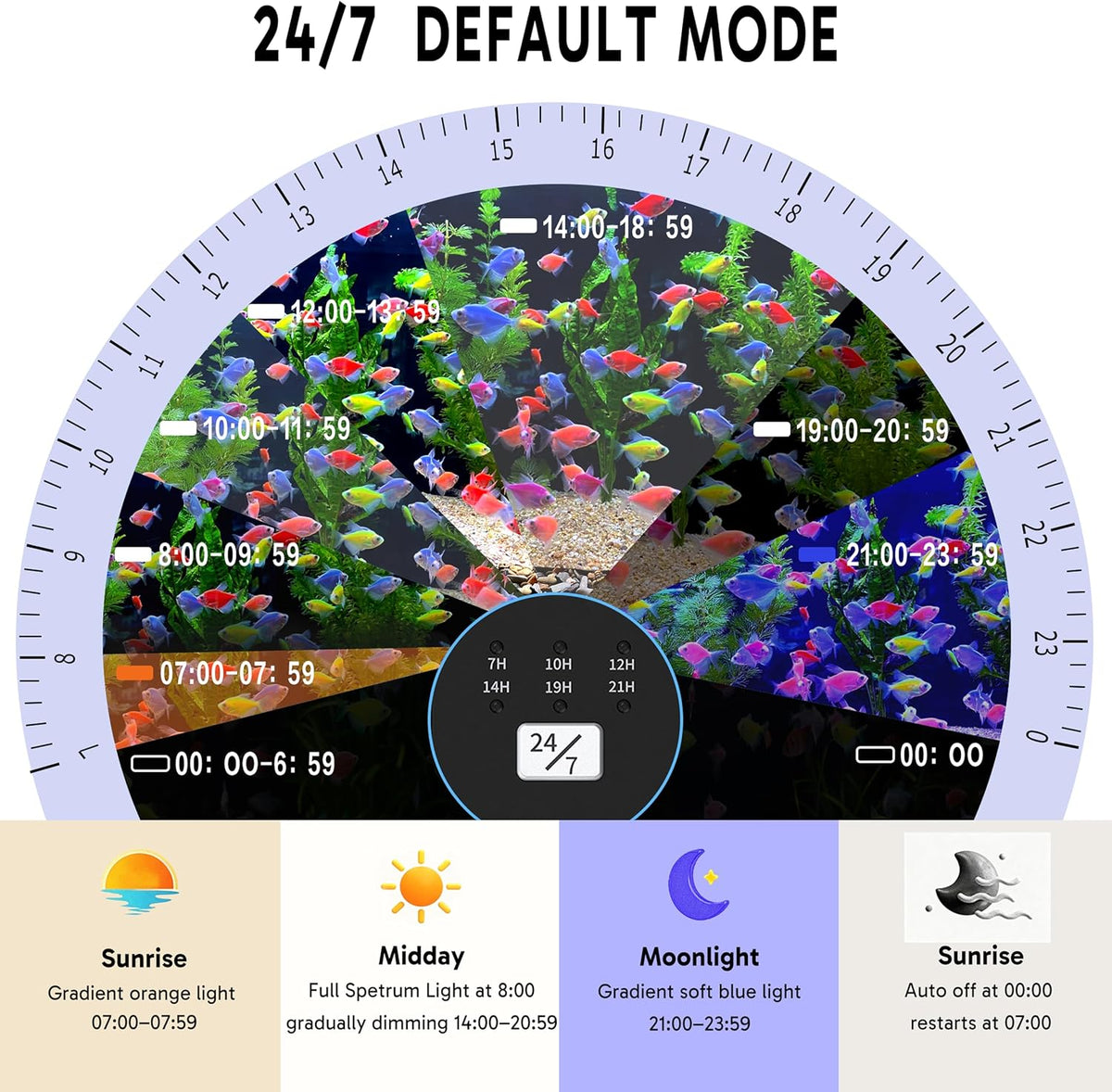 24/7 LED Aquarium Light for 18-24 Inch Plant & Fish Tank IP68, 12-Color & Gradient & Full Spectrum with Sunrise-Daylight-Moonlight, Auto On/Off, Brightness, Extendable Brackets for Freshwater
