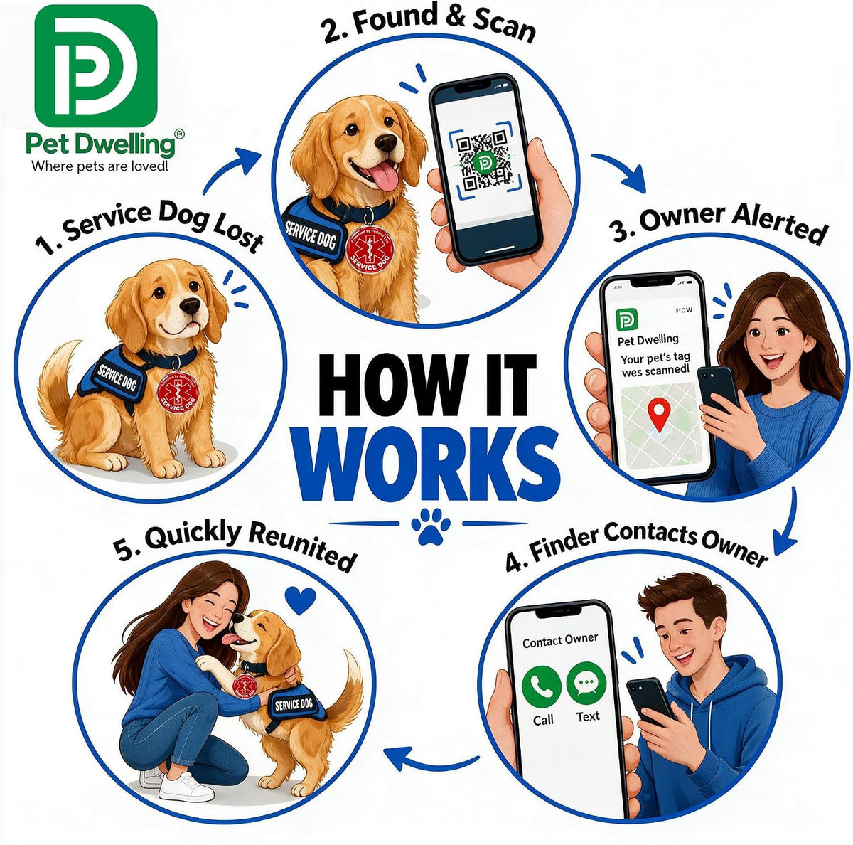 Pet Dwelling Service Dog Tag with QR Code & Medical Symbol
