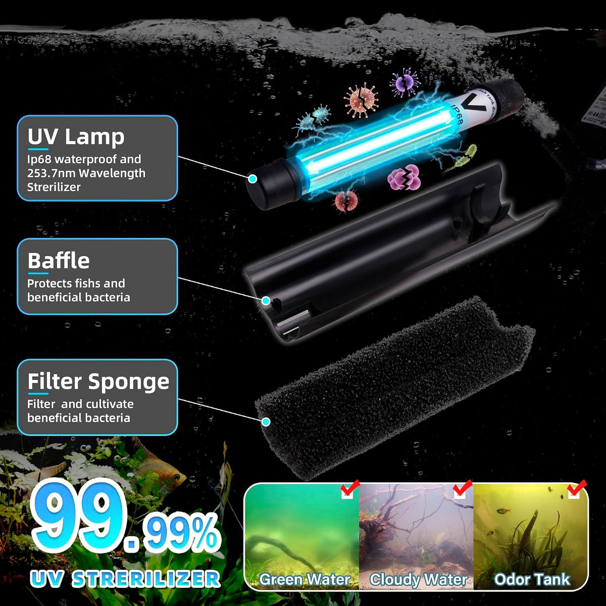 TARARIUM U-V Aquarium Filter for Fish Turtle Tank,Extra Large fit 80-300Gal
