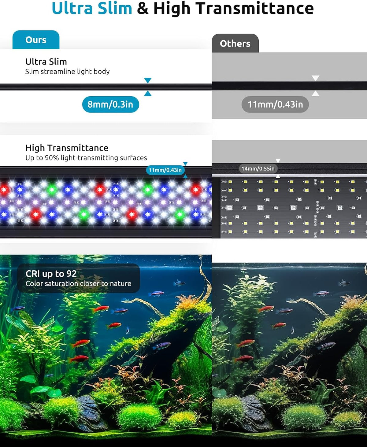 SEAOURA Aquarium Fish Light with 24/7 Timer for 30-36in Fish Tank