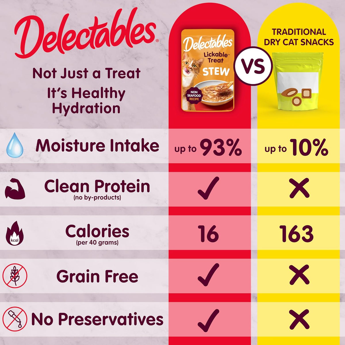 Delectables Lickable Treat Stew Non-Seafood Wet Cat Treat Variety Pack, Food Topper, Hydrating, Grain-Free, No Fillers, No By-Products, No Added Preservatives, 1.4oz Pouch, 12ct