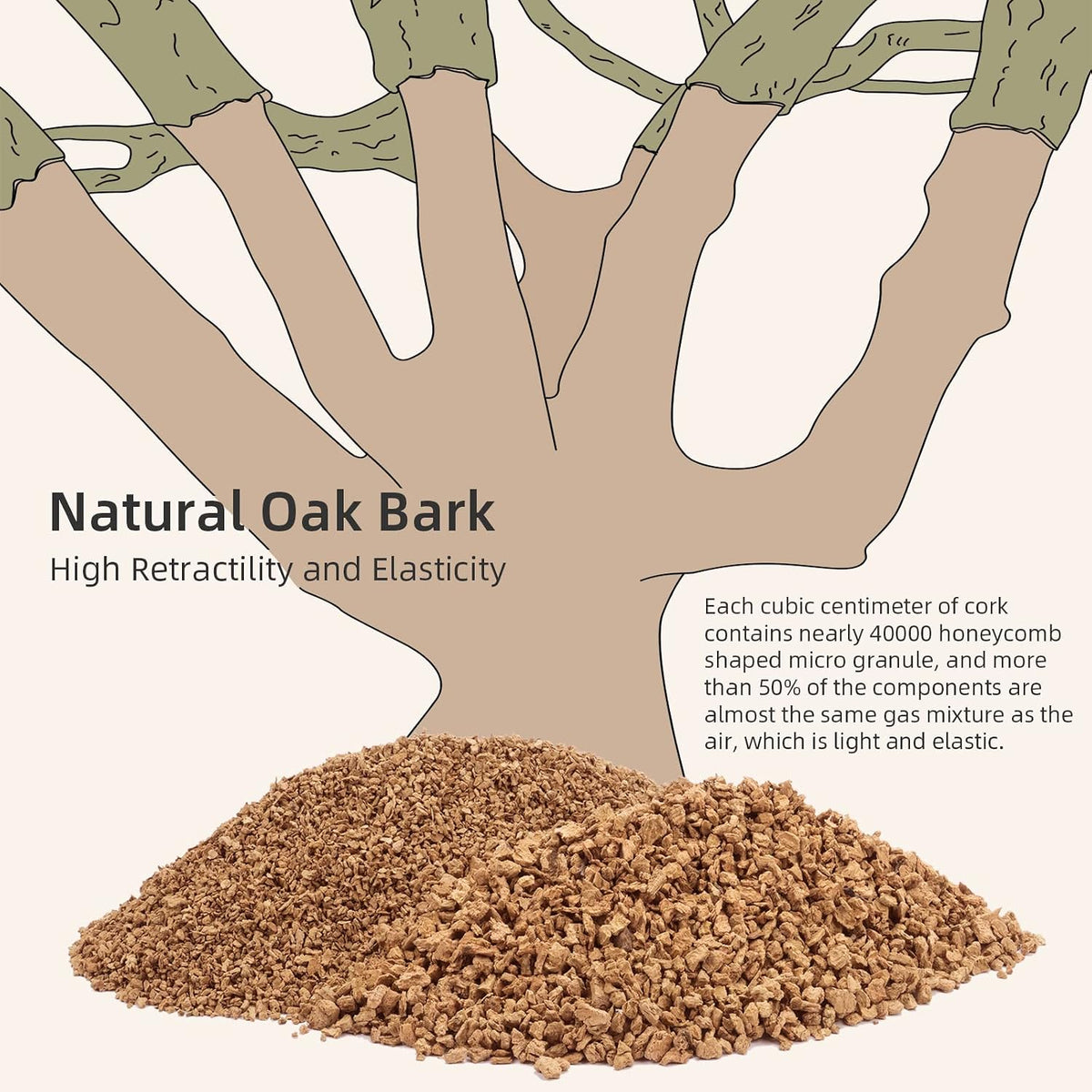 Niteangel Natural Coco/Cork Hamster Bedding: 5L Absorb Odors & Low Dust