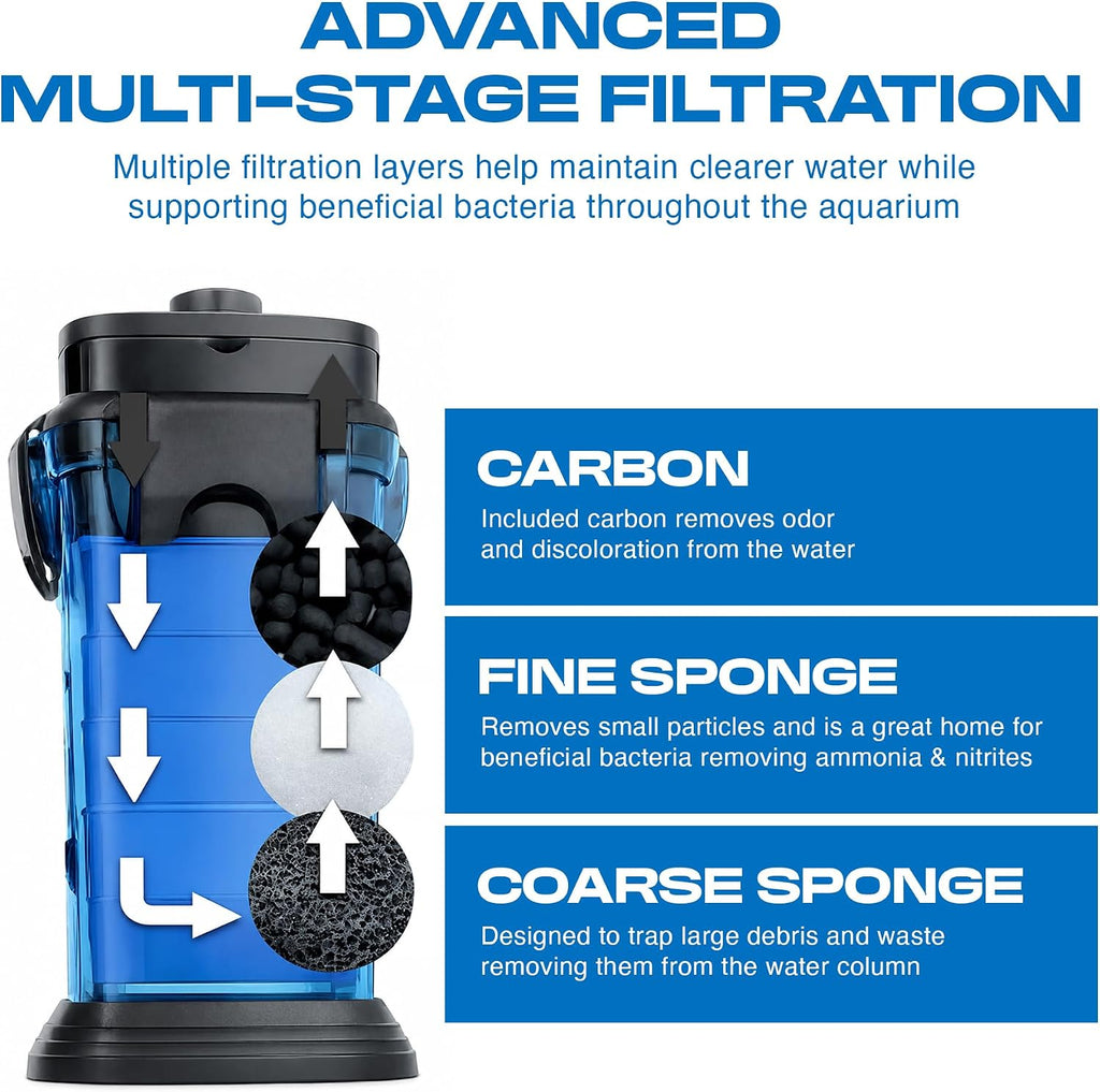 Penn-Plax Cascade 700 Canister Filter - 185 GPH for Tanks Up to 65 Gallons