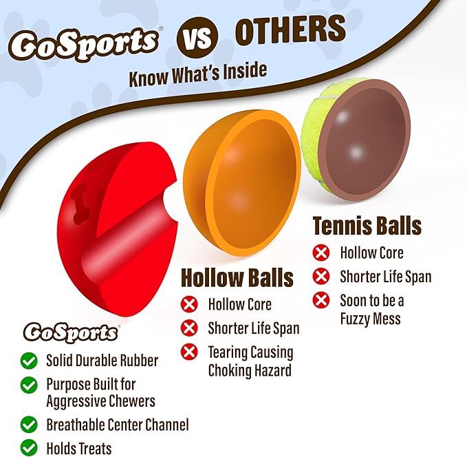 GoSports Pets Solid Rubber Dog Balls - Image 2