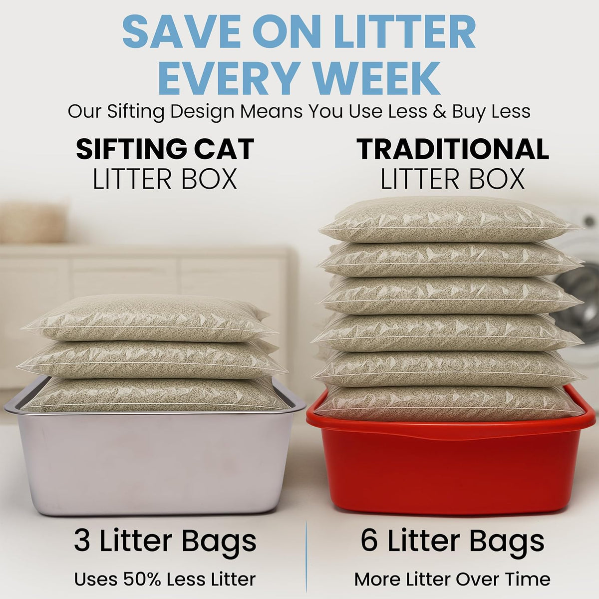 XL Stainless Steel Sifting Cat Litter Box with High Sides and Odor Control