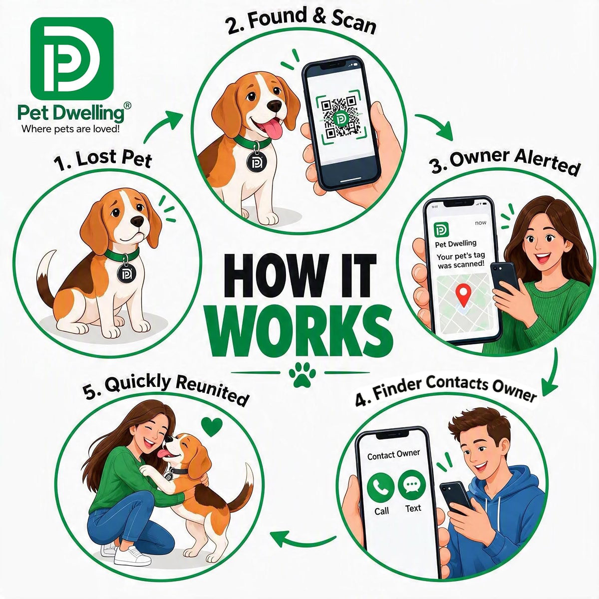 Pet Dwelling Elite Pro Pet ID Tag with Smart QR