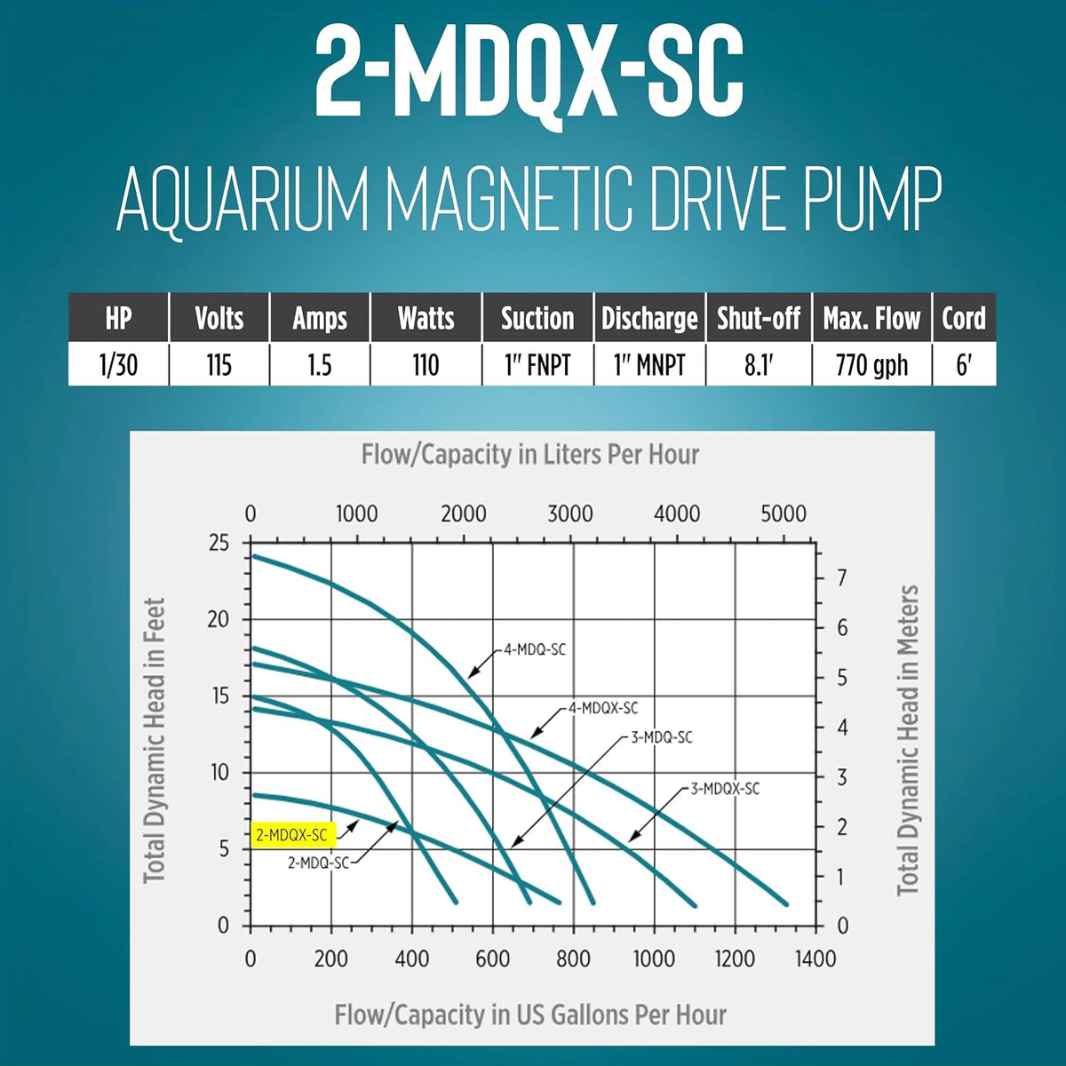Little Giant 2-MDQX-SC 115V, 640 GPH Manual In-line Aquarium Pump