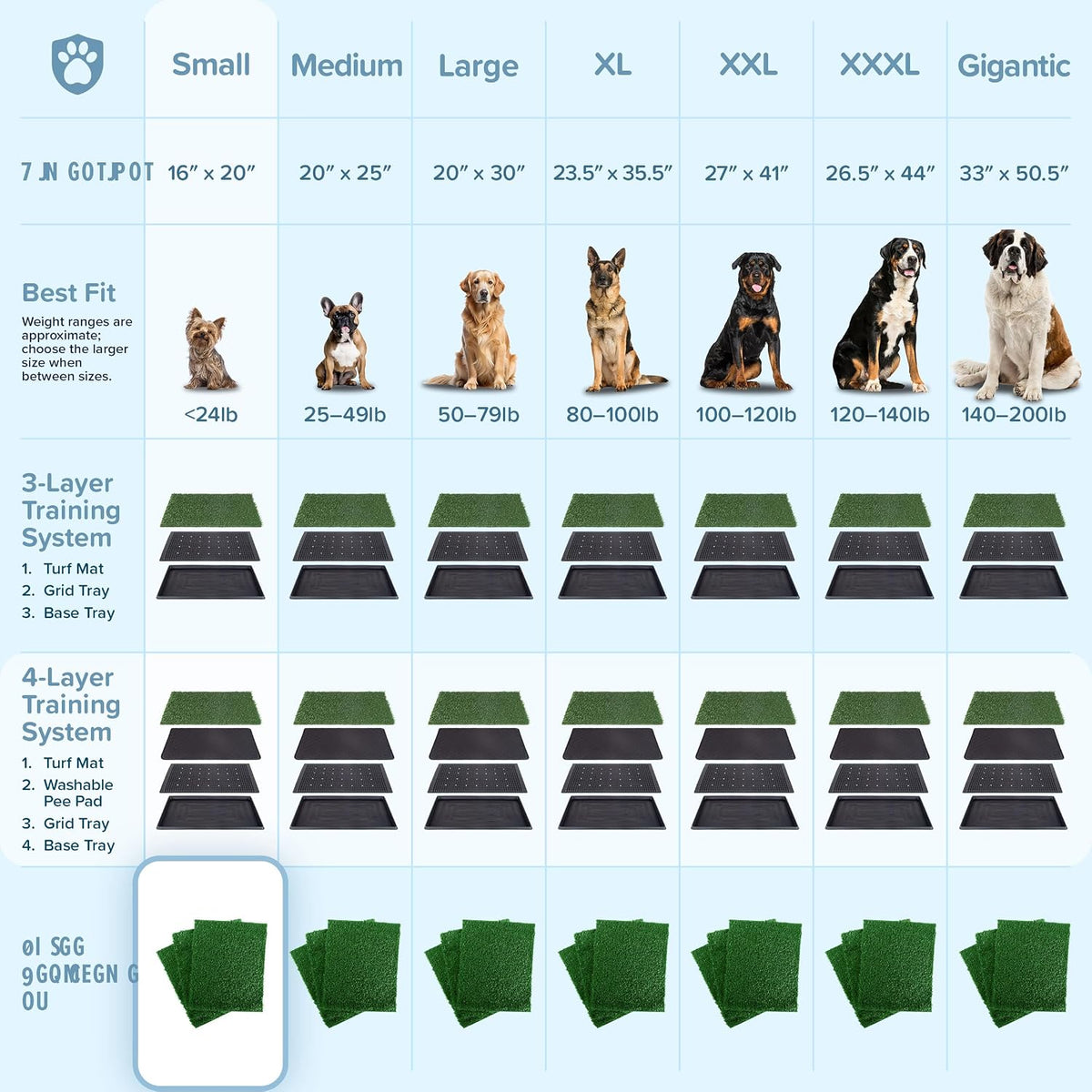 PETMAKER Artificial Grass Puppy Pee Pad for Dogs, Set of 3, 18.25”x14.25”