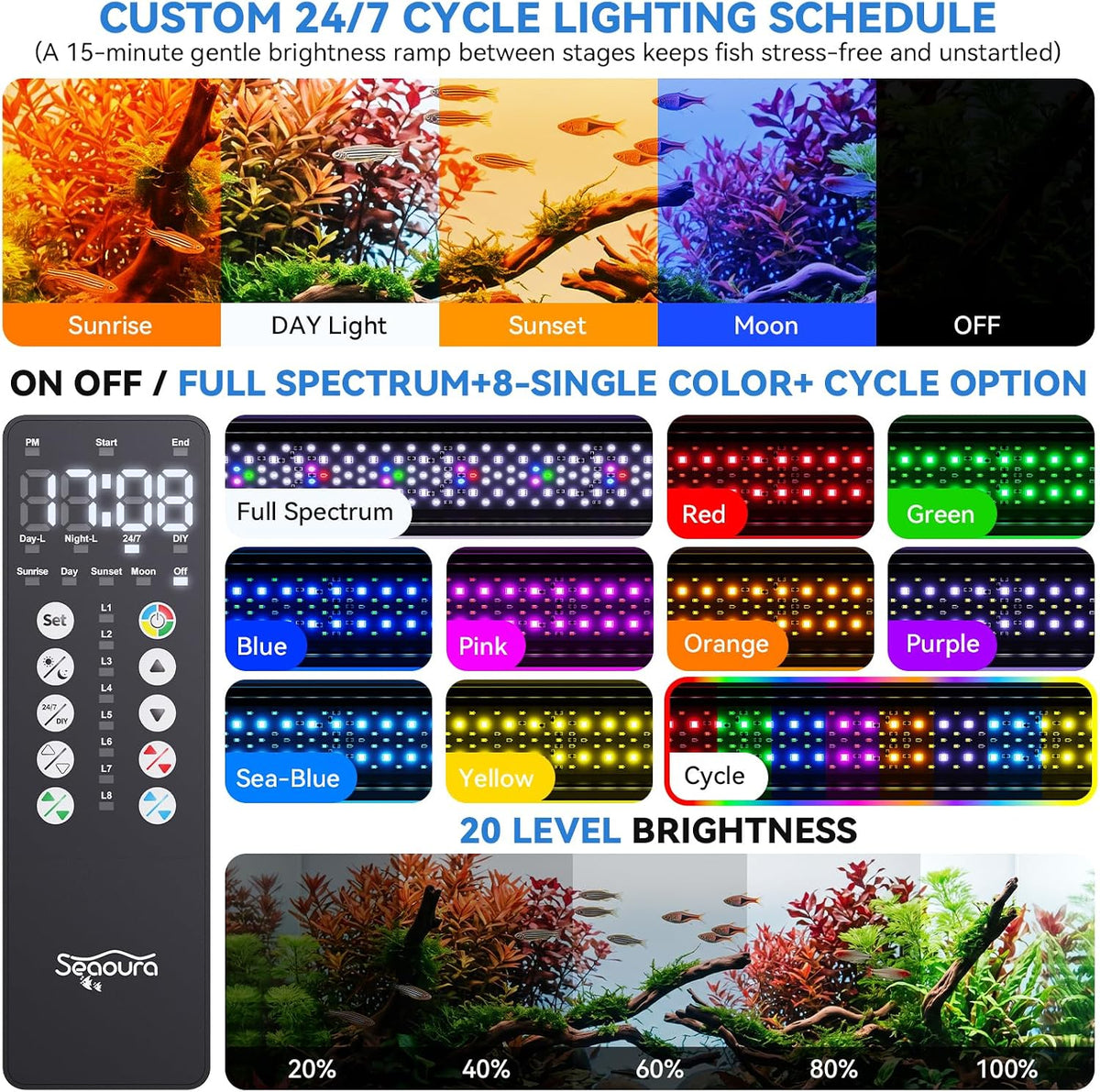 SEAOURA 24/7 LED Aquarium Light with 2.4G Wireless Remote, 30-36 Inch, Full Spectrum Fish Tank Light for Plant Growth, Auto On Off Timer, 20-Brightness, Power Off-Memory, Day/Night & DIY Mode