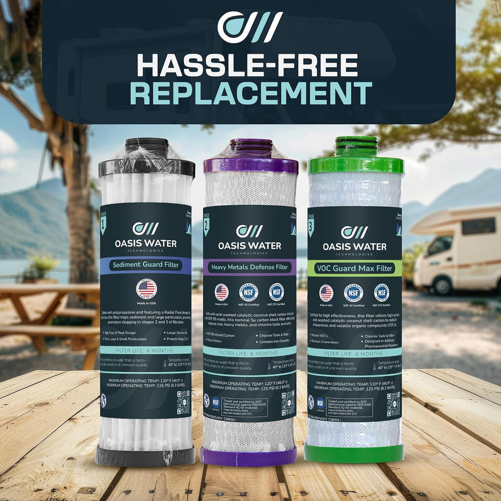 RV Water Filter Replacement Pack – Oasis Water Technologies Replacement Filters for Stream Filtration System - 3-Stage Filter for Sediment, Heavy Metals - Easy Installation Boat Filters - Made In USA