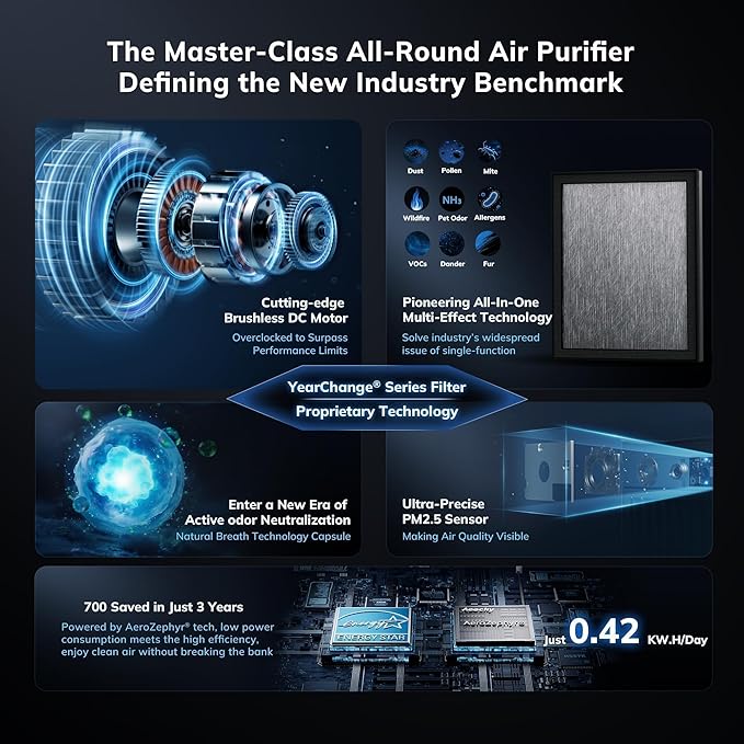2300 ft² Air Purifiers with 240 CADR in Turbo Mode, AEOCKY Proprietary - Image 3