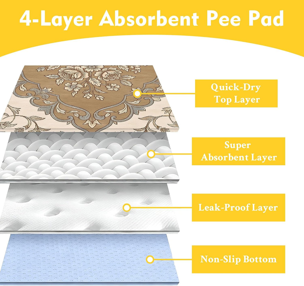 Boho Washable Pee Pads for Dogs & Cats - 2 Pack 24"x36" Ultra-Absorbent, Leak-Proof & Non-Slip Reusable Training Mats for Puppy, Senior Pets, Crate, Playpen, Whelping Box & Car Travel