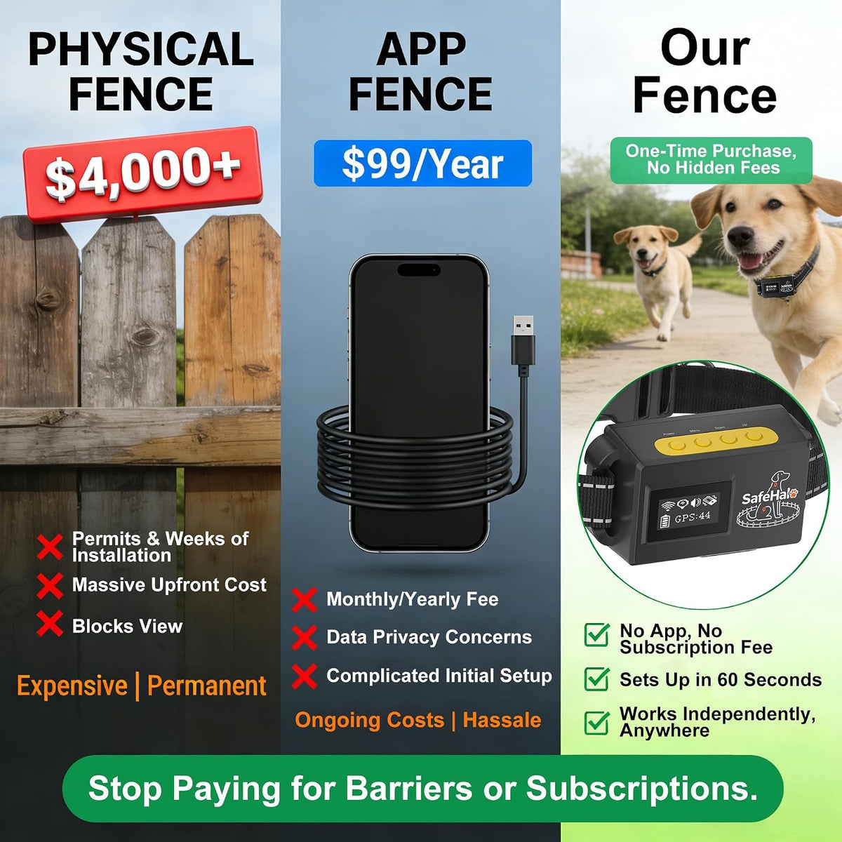 GPS Wireless Dog Fence System, No Subscription Electric Dog Collar, Circular (65-9,840 ft Radius) & Custom Boundaries, Waterproof Portable Pet Containment System for Medium & Large Dogs