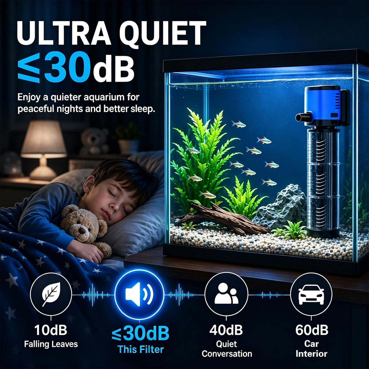Three seconds Aquarium Filter, 660GPH 35W Internal Modular Fish Tank Filter