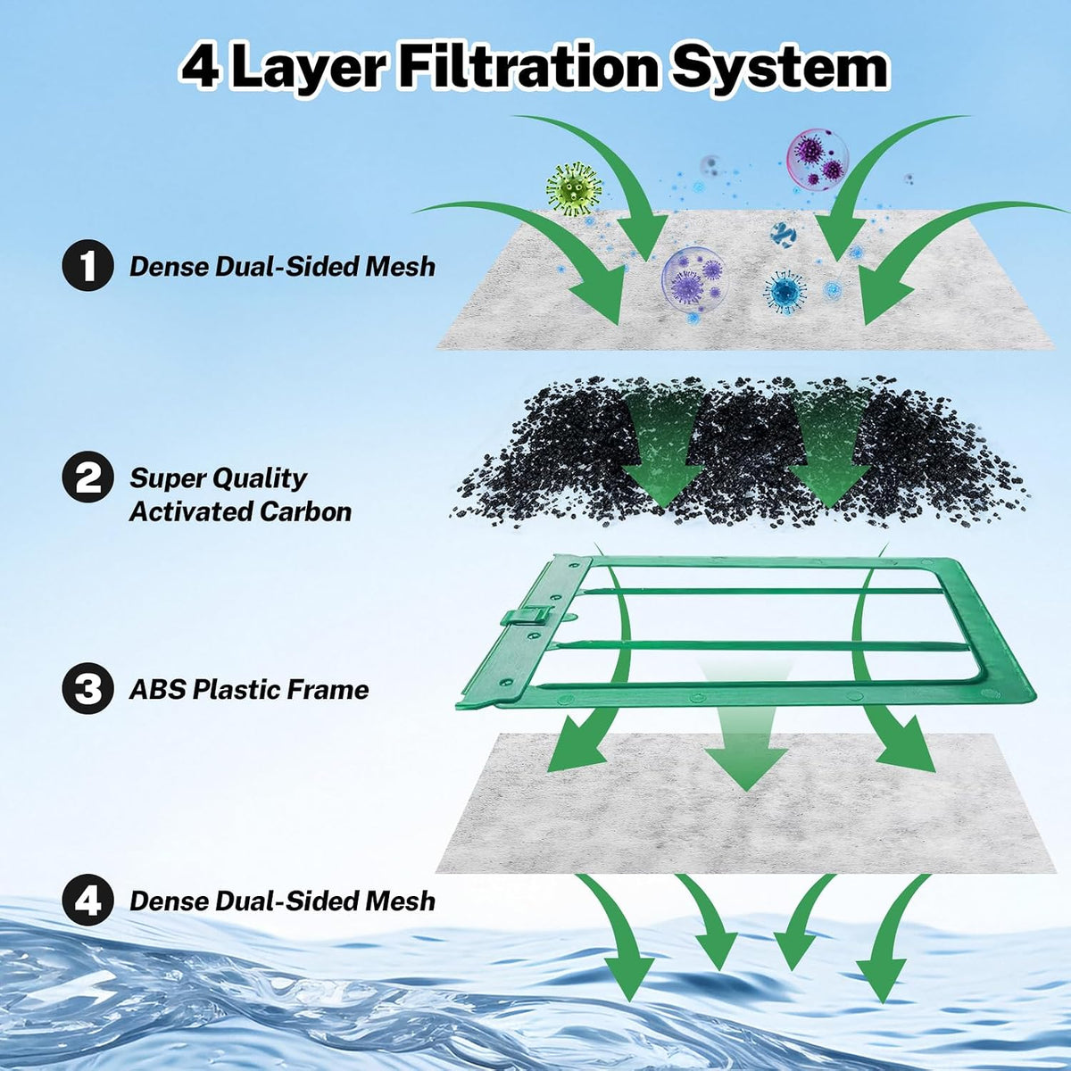 16PCS Medium Filter Cartridges Replacement for Tetra Whisper Bio-Bag Filter