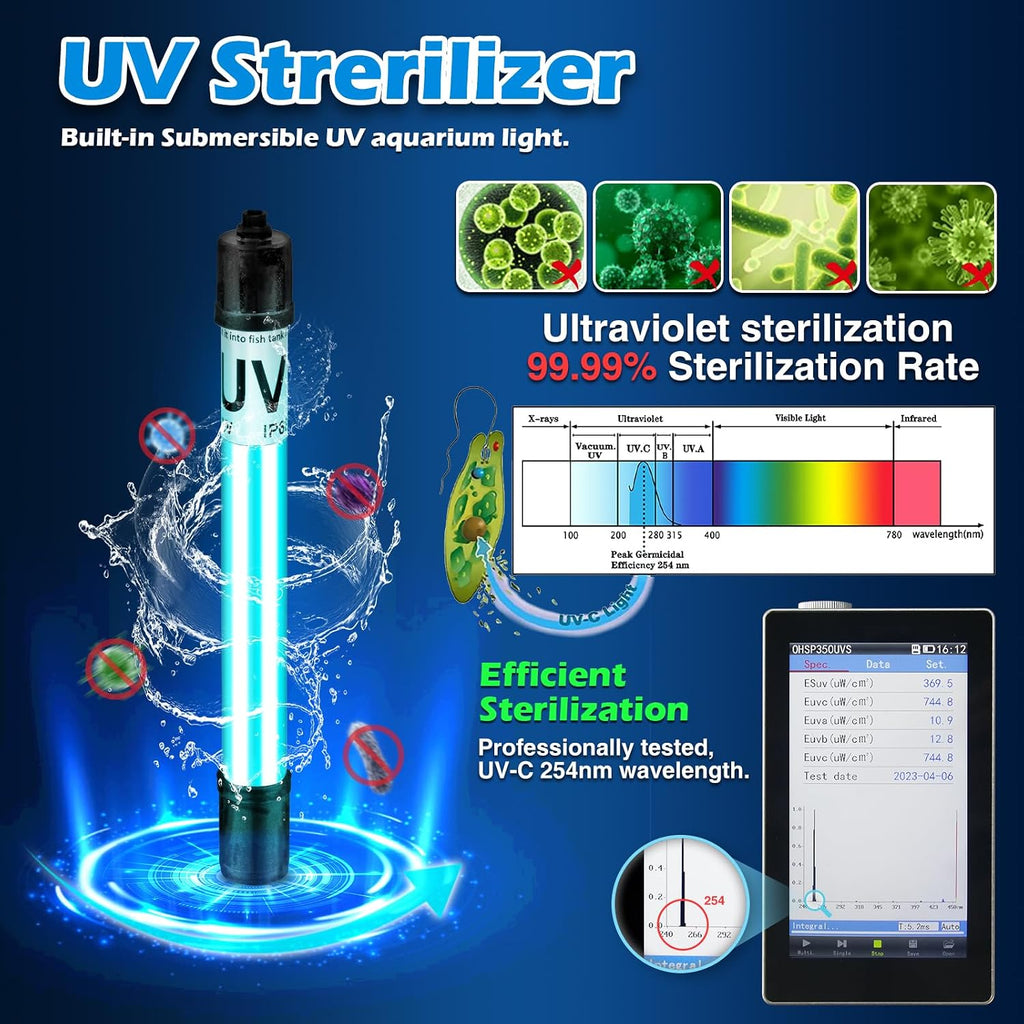 TARARIUM U-V Aquarium Filter for Fish Turtle Tank,Medium fit 20-75Gal
