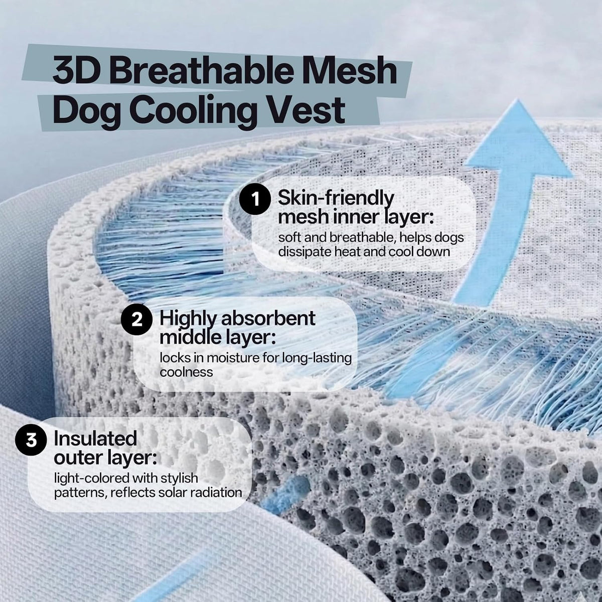 DORA BRIDAL Dog Cooling Vest for Summer, Lightweight Breathable Mesh Cooling Jacket with Harness, Soft Pet Cooler Shirt for Frenchie, UV Protection for Beach Hiking Walking -M, Blue