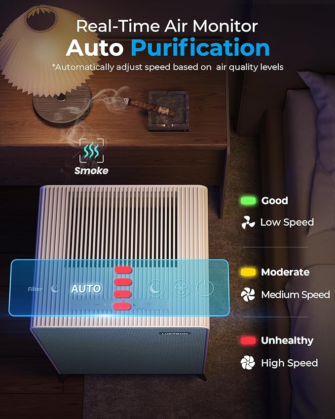 Air Purifiers for Home Large Room Up to 2250 ft² - Image 7