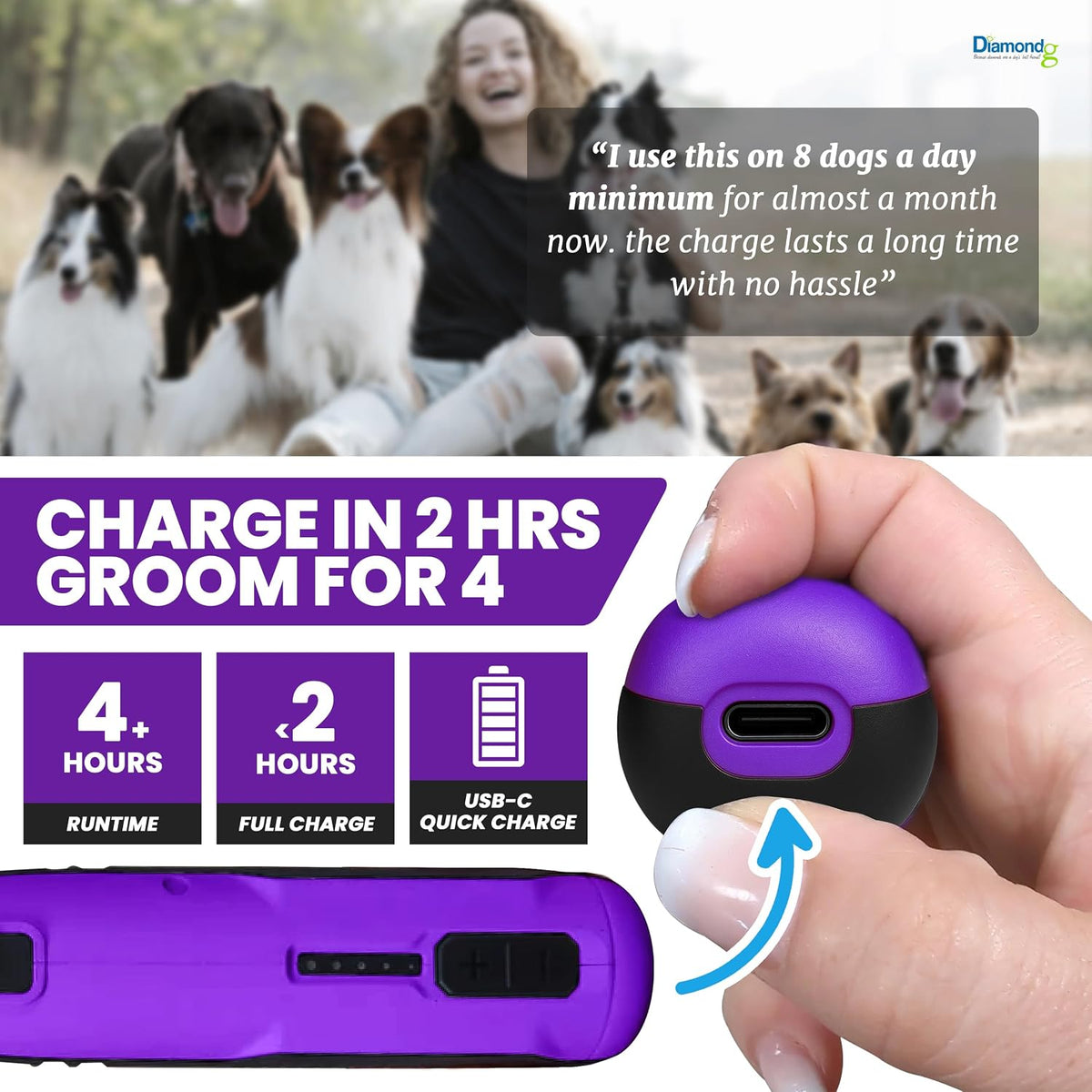 Diamondg Cordless Dog Nail Grinder - Quiet Sound with LED Light, Purple