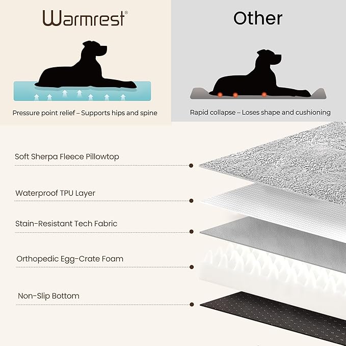 2-Pack XL Waterproof Dog Bed Large Size Dogs, Plush Cushion & Orthopedic - Image 5