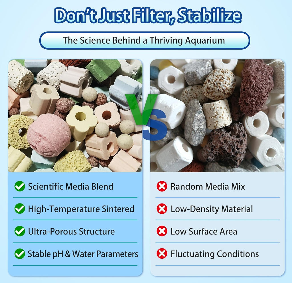 2lb 12-in-1 Bio Filter Media Kit - Bio Balls, Ceramic Rings for Aquarium