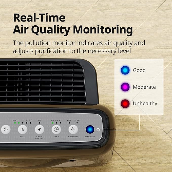 Coway AP-1512HH Mighty Air Purifier - Image 8