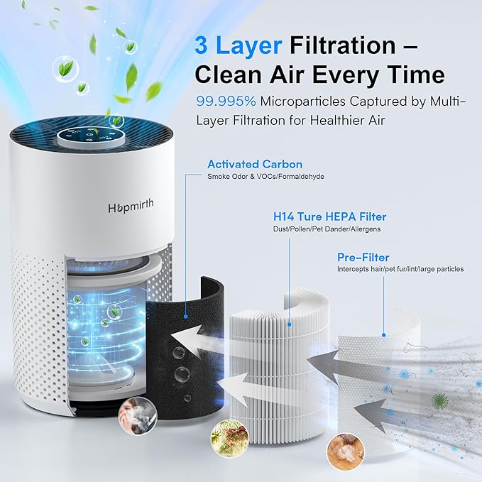 Upgraded Air Purifiers for Bedroom & Home - Image 2