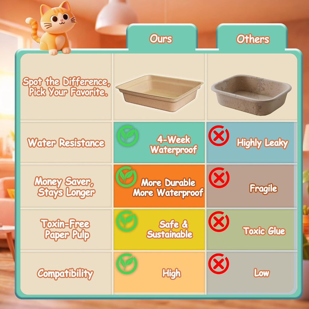 Disposable Litter Boxes for Cats Leak-Proof: 3/6/9/20/32-Pack Odor Control