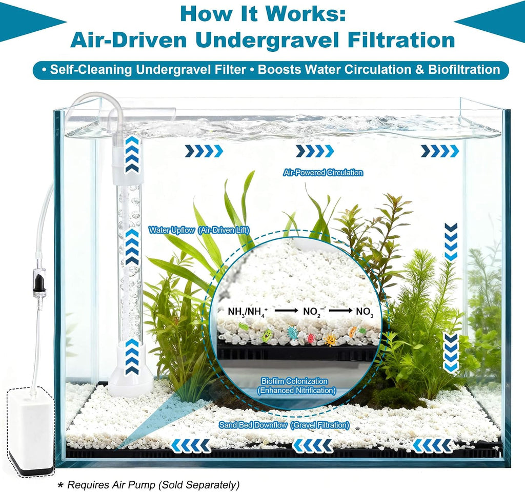 Under Gravel Aquarium Filter System, 10 Gallon Undergravel Filter