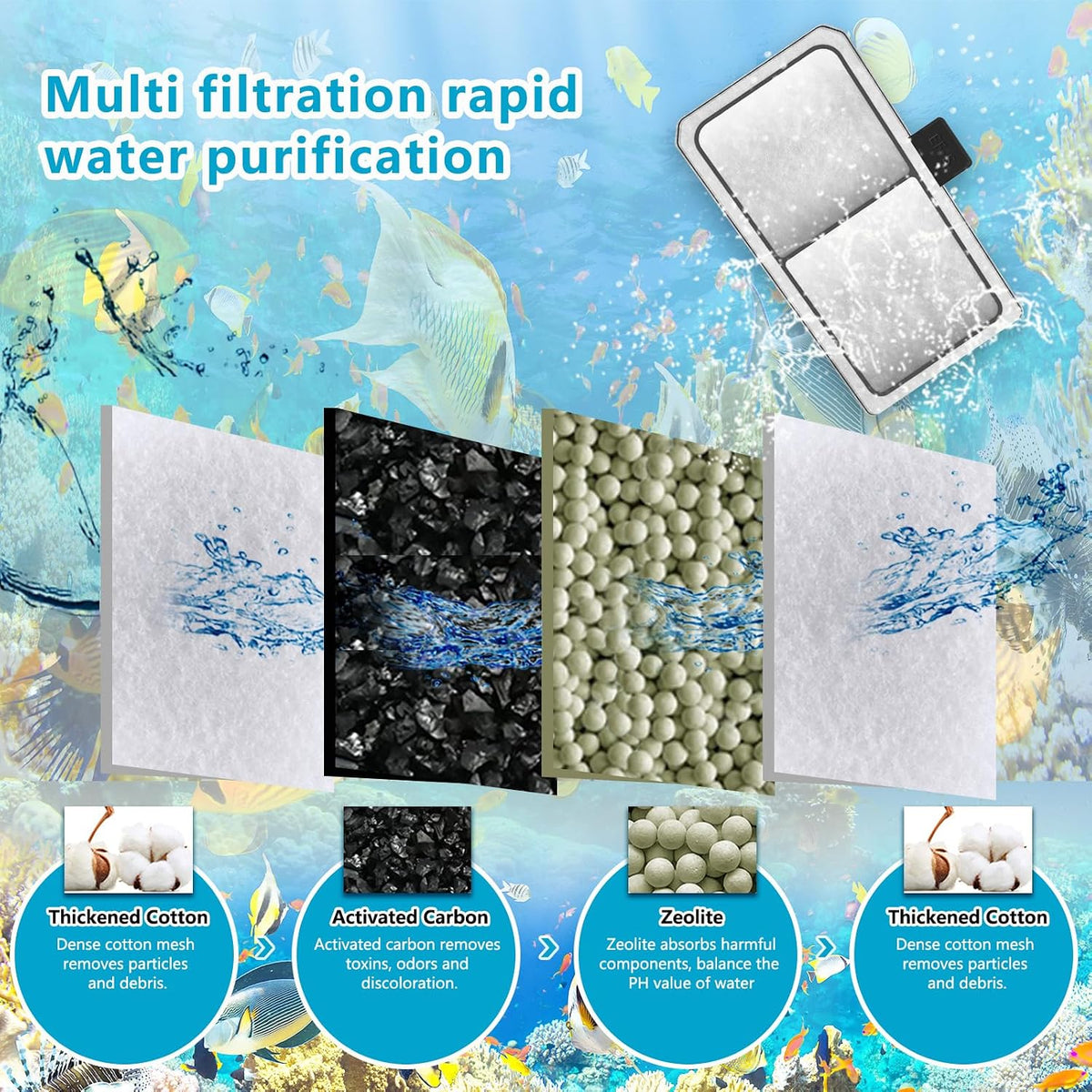 12-Pack Fish Tank Aquarium Filter Cartridge Replacements for Top Fin EF-S Element and BF5 BETTAFLO