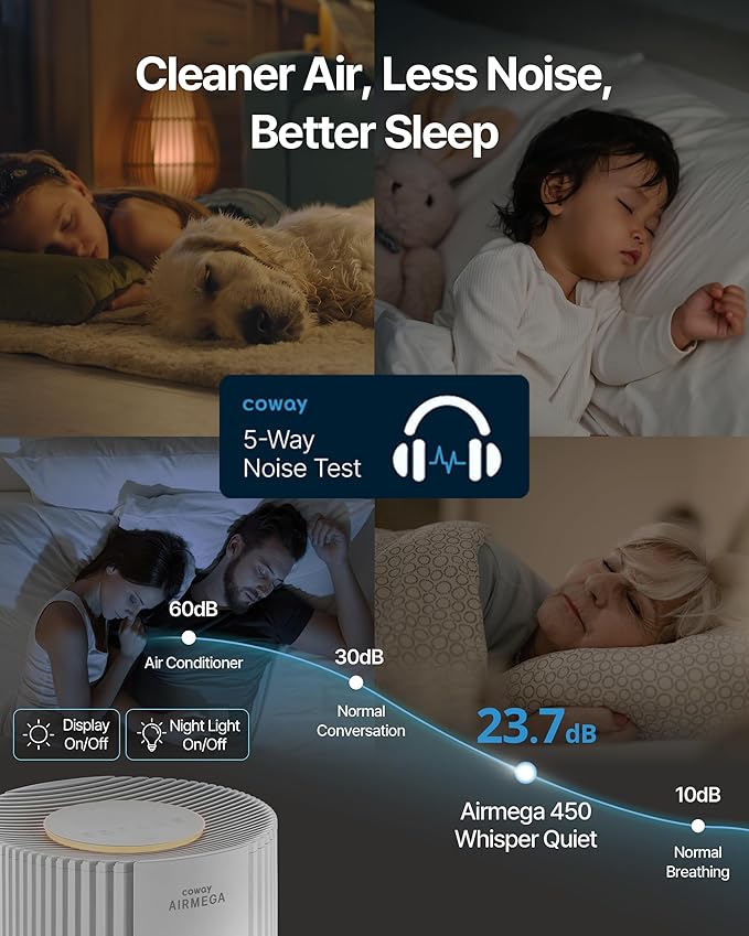 COWAY Air Purifier for Large Room Whole Home Up to 3, 285 ft², HEPA Filter for - Image 10
