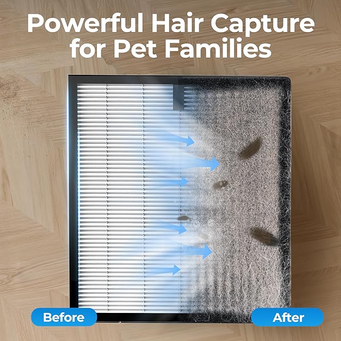 Air Purifiers for Home Large Room up to 2200sq.ft - Image 2