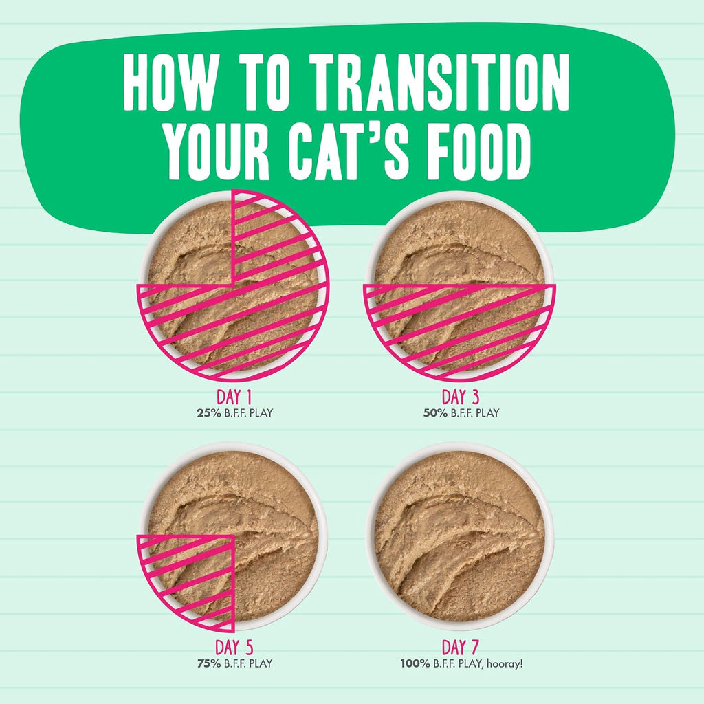 Weruva B.F.F. Play - Best Feline Friend Paté Lovers, Aw Yeah!, Paté Partay! Variety Pack, 3oz Pouch (Pack of 12)