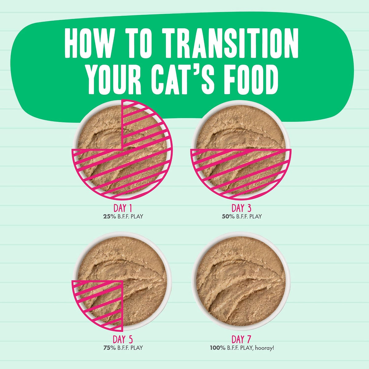 Weruva B.F.F. Play - Best Feline Friend Paté Lovers, Aw Yeah!, Paté Partay! Variety Pack, 3oz Pouch (Pack of 12)