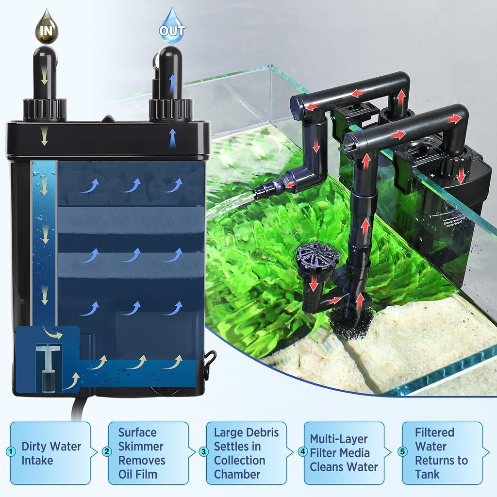 hygger Hang-On-Back Aquarium Filter with Debris Collection Chamber,Ultra Quiet Multi-Stage Filtration System Fish Tank Filter, Surface Skimmer, Adjustable Flow,Duckbill Nozzle & Rainfall Spray Bar