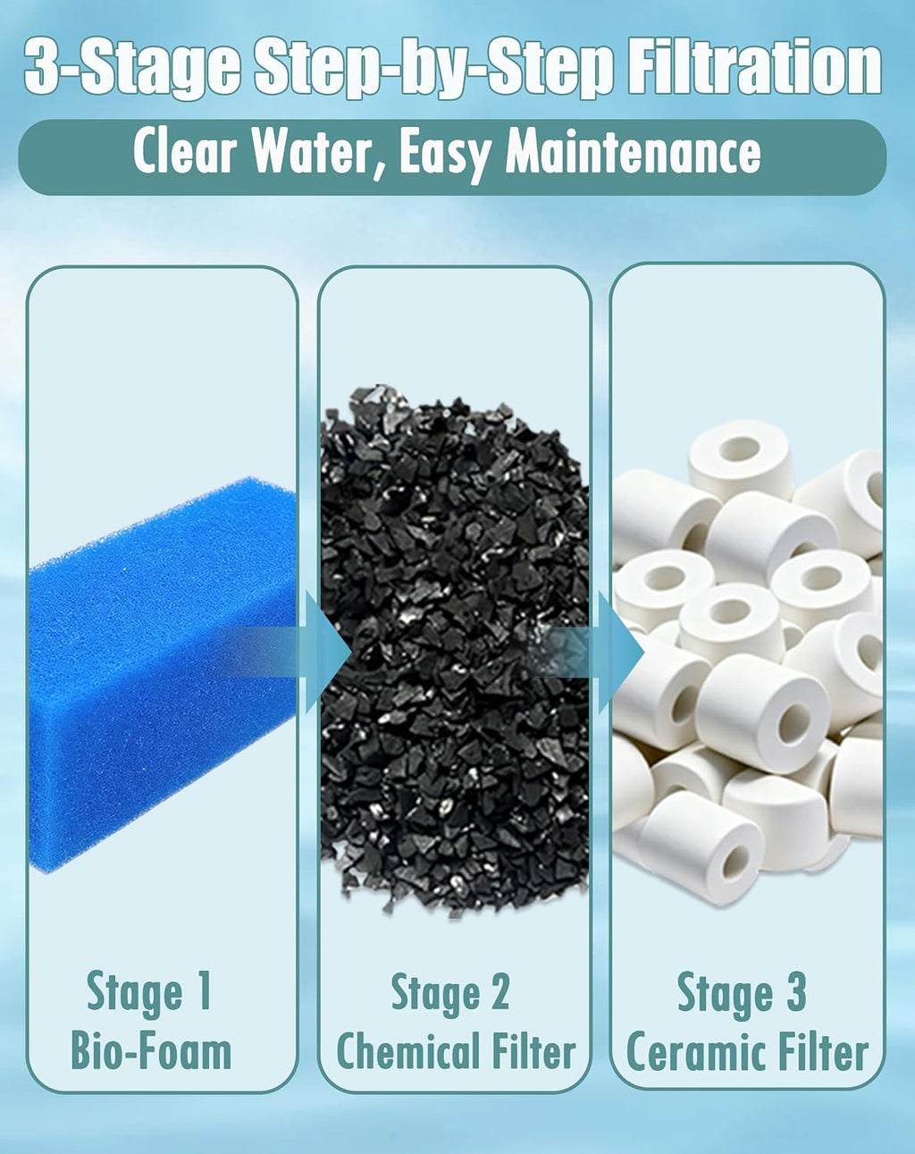 2 Sets Filter Media Replacement for Fluval AC110 Power Filter
