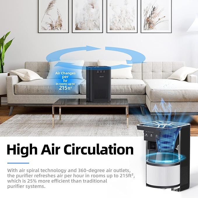 AROEVE Air Purifiers for Bedroom Air Purifier - Image 5