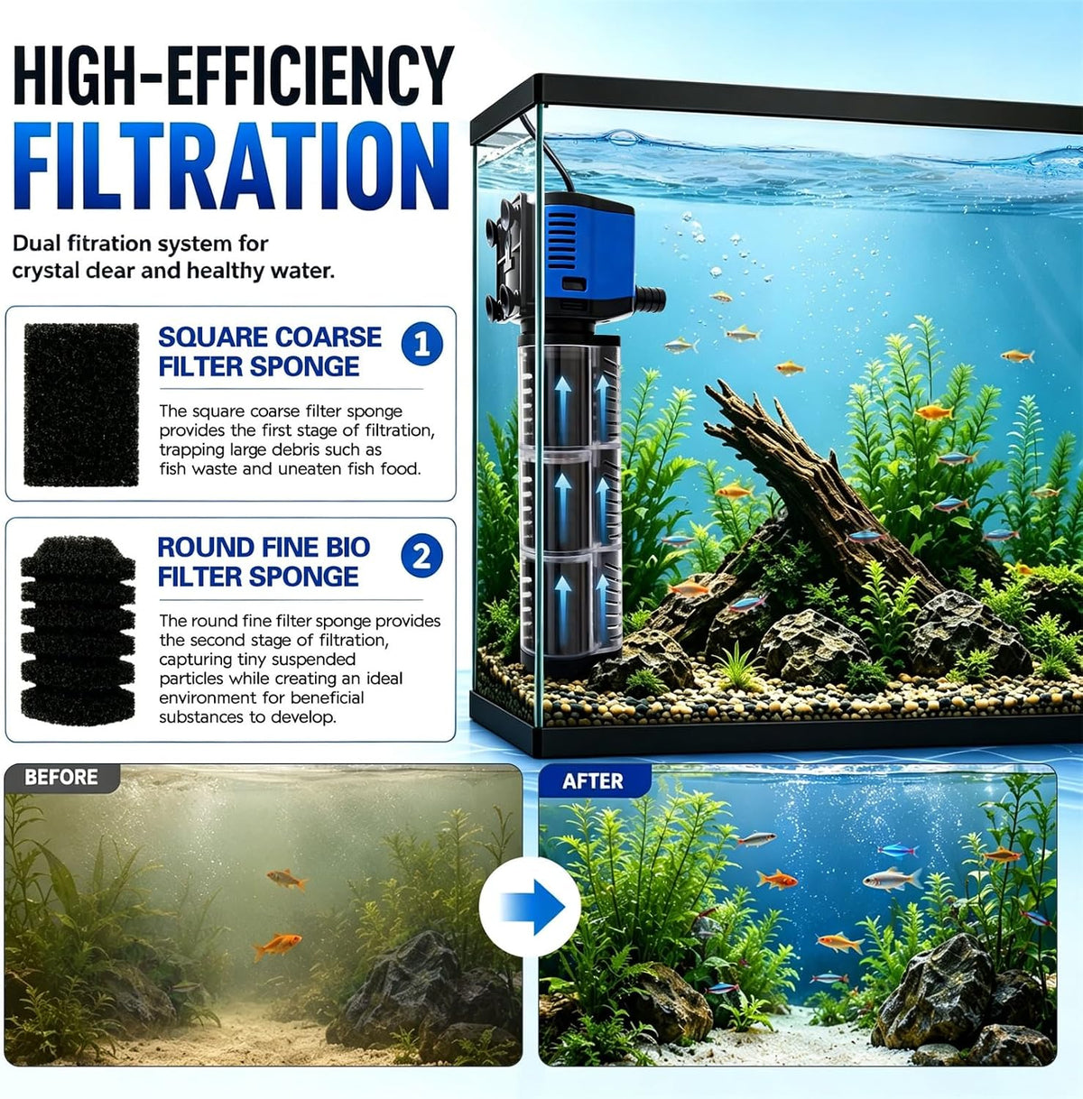Three seconds Aquarium Filter, 660GPH 35W Internal Modular Fish Tank Filter