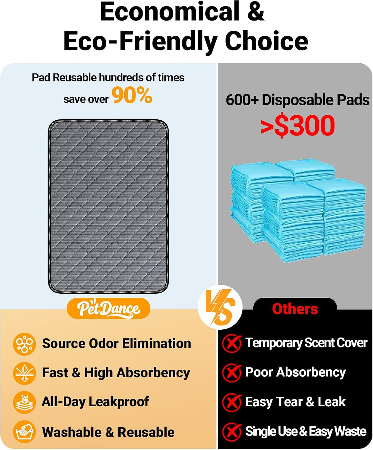 【Multi-Cycle & Odor Control】 PetDance Dog Pee Pads Infused Silver Ion Tech