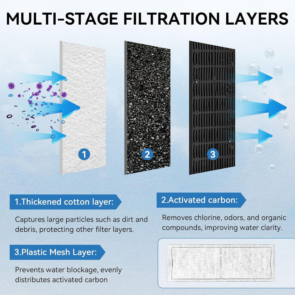 Replacement Carbon D Filter Cartridges for Imagitarium Aquariums Fish Tank Filter, Coconut Carbon Cartridge Filter Compatible with Imagitarium Aquariums and Filters, Simple to Install, 4 Pack