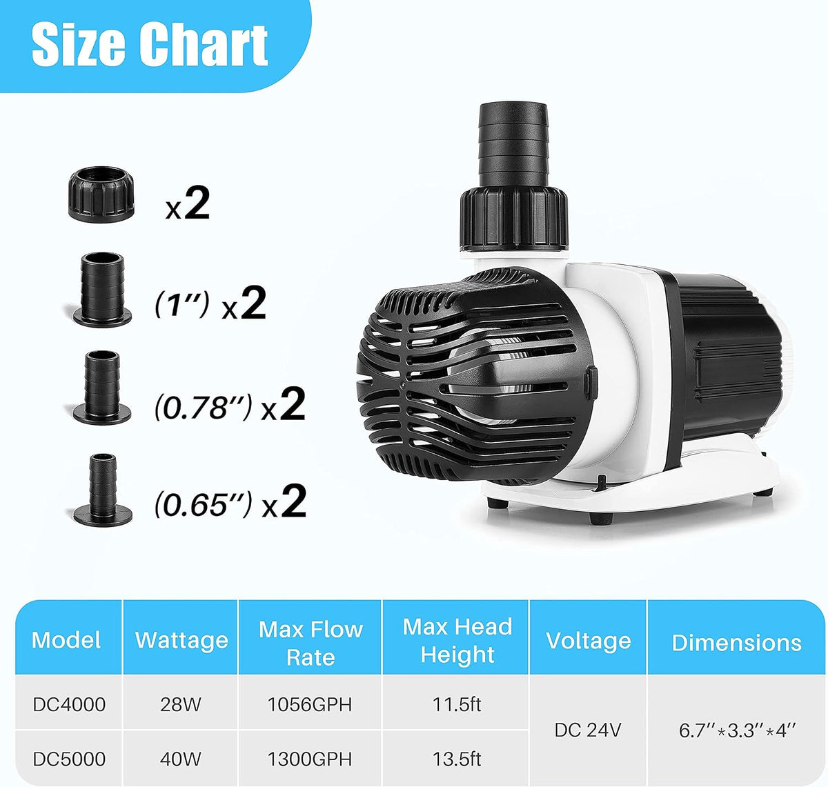 Orlushy Silent Swirl Controllable DC Aquarium Pump with Wave Function/Mode and sine Ultra Quiet Controller for Salt/Freshwater Coral Reef Fish Tank Sump Circulation