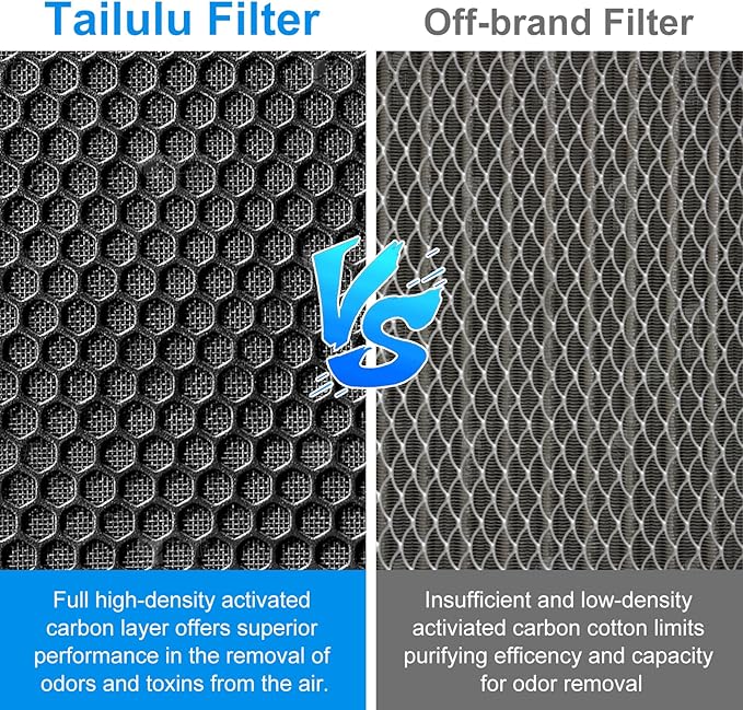 Tailulu 2 Packs D09 Air Purifier Replacement Filter, 3-in-1 True H13 True HEPA - Image 7