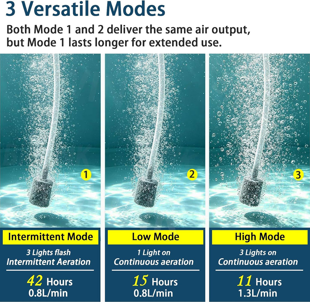 Rechargeable Floating Aerator Pump - IPX7 Waterproof Portable Bait Bucket Aerator, Live Bait Aerator for Fishing, 40H+ Battery for Power Outage, Fish Tank Bubbler for Live Minnows