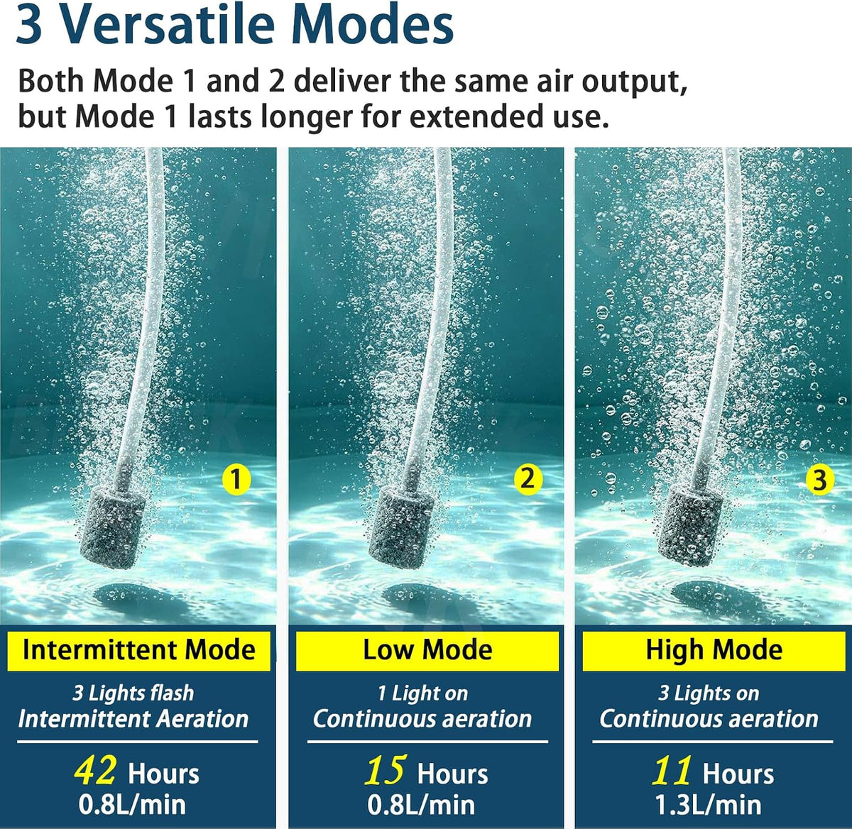 Rechargeable Floating Aerator Pump - IPX7 Waterproof Portable Bait Bucket Aerator, Live Bait Aerator for Fishing, 40H+ Battery for Power Outage, Fish Tank Bubbler for Live Minnows