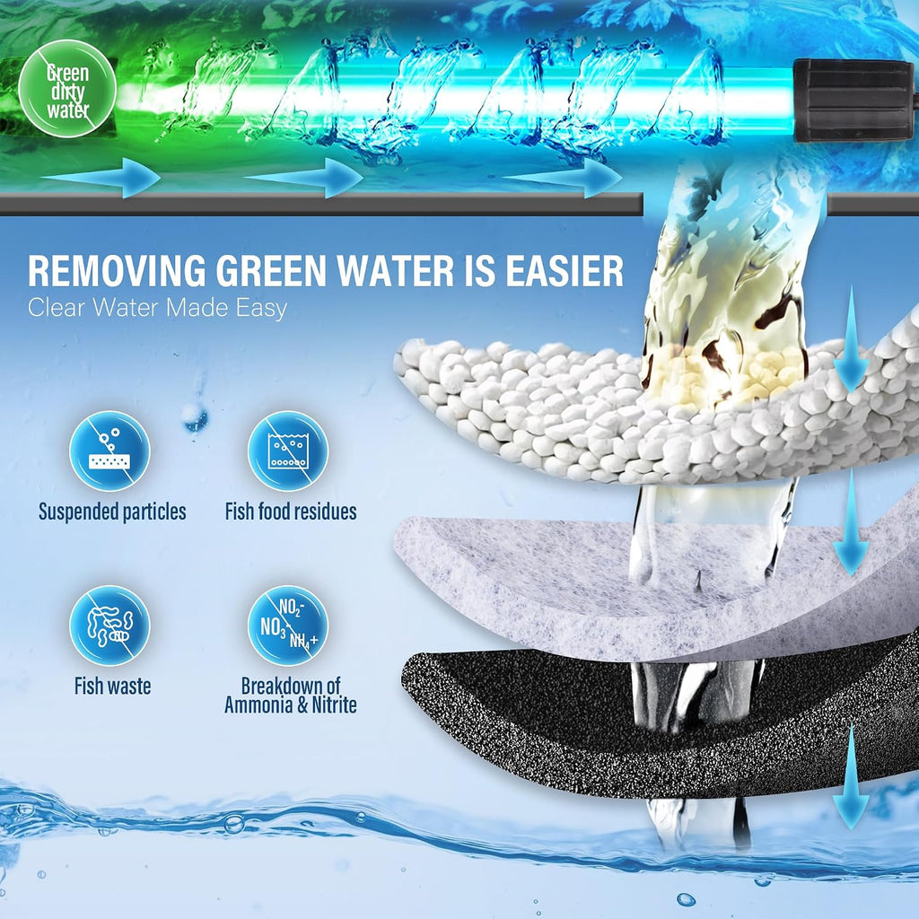 Large Powerful Turtle Tank Filter U V-ery for 40-155 Gal, Low Water Filter Turtle Water Filter for Amphibians Frog Fish Fresh Saltwater Cloudy Green Water Crystal Clear with Turtle Tank Deodorization