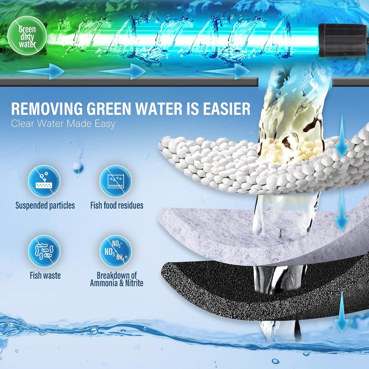 Large Powerful Turtle Tank Filter U V-ery for 40-155 Gal, Low Water Filter Turtle Water Filter for Amphibians Frog Fish Fresh Saltwater Cloudy Green Water Crystal Clear with Turtle Tank Deodorization