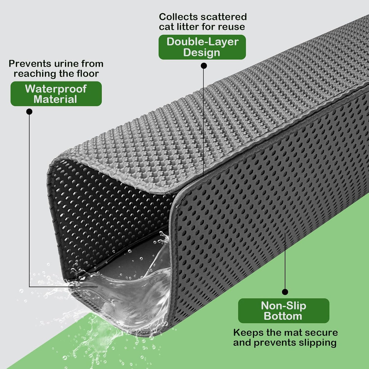 Cat Litter Mat 36"x 24" Double Layer Waterproof Litter Trapping Mat, Gray