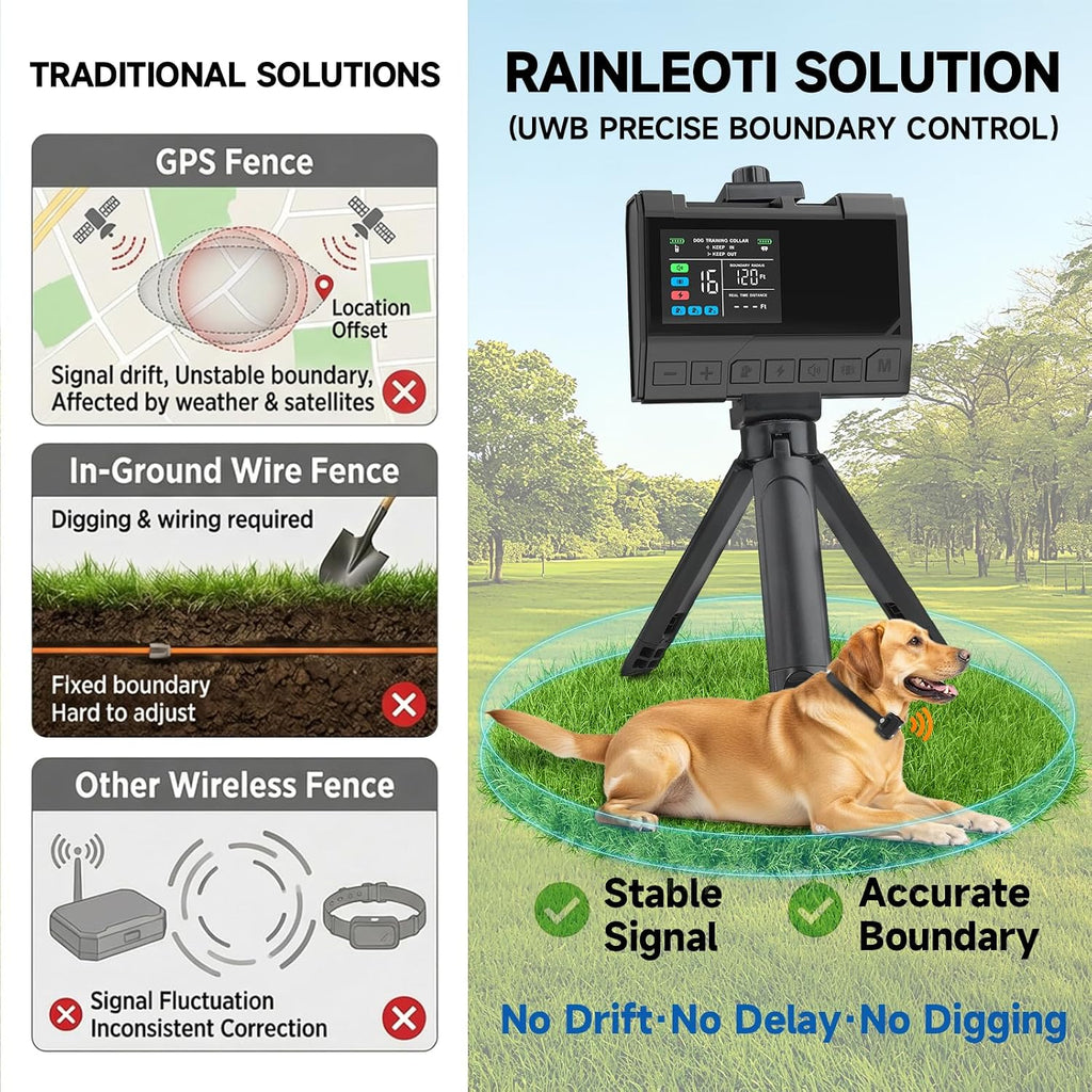 Invisible Fence for Dogs – 3-in-1 Wireless Boundary & Training System, Stable UWB Signal, Up to 1 Acre Coverage, Waterproof Collar, Indoor & Outdoor Use