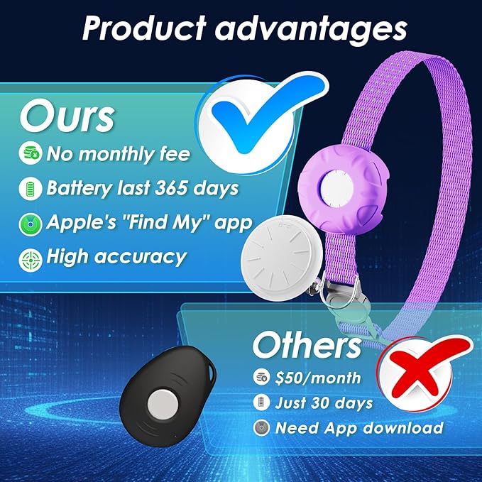 GPS Tracker for Cats, Cat Tracker Compatible - Image 2