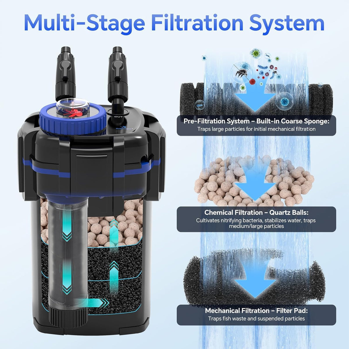 fishkeeper Canister Filter, 264GPH/1000 LPH with Prefilter Up to 35 Gallon